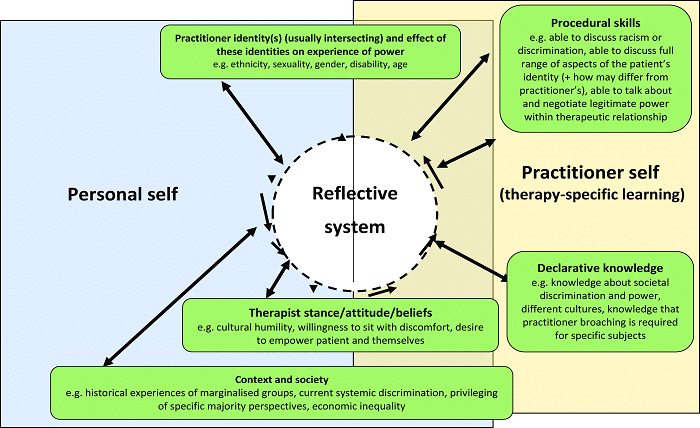Interpretive Content