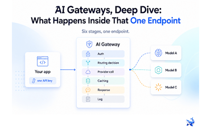AI Gateways